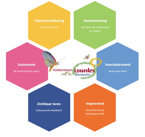 Missie en visie